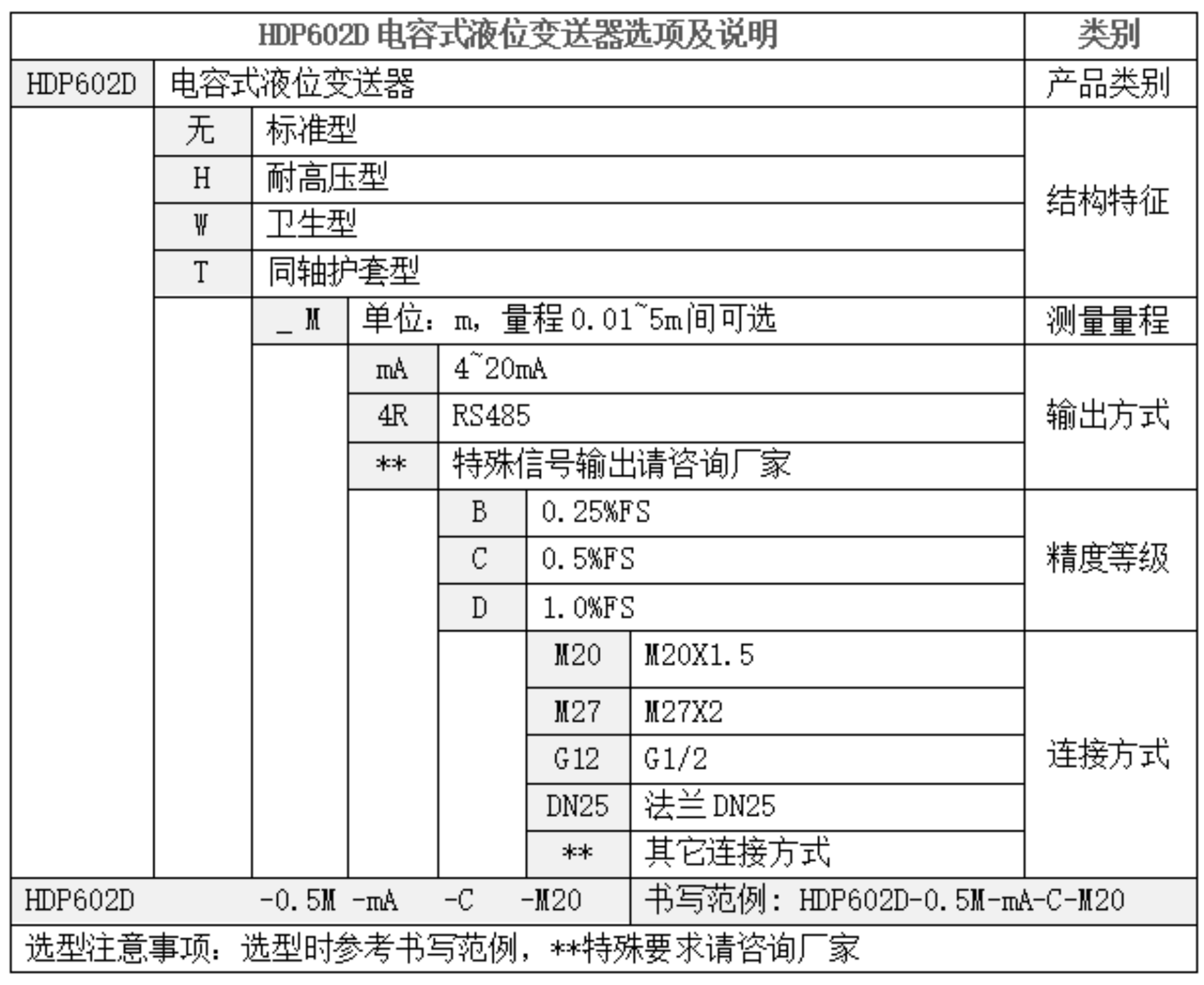 電容式液位變送器選型表 電容式液位變送器選型表